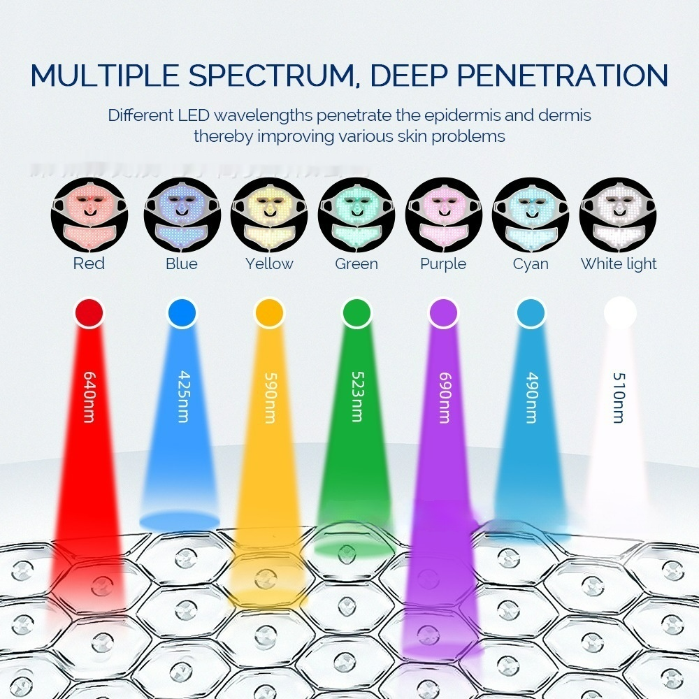 Masque facial en silicone à LED 7 couleurs – Rajeunissement de la peau et traitement de l'acné